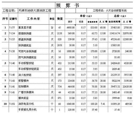 消防工程公司工程預算包含哪些項目